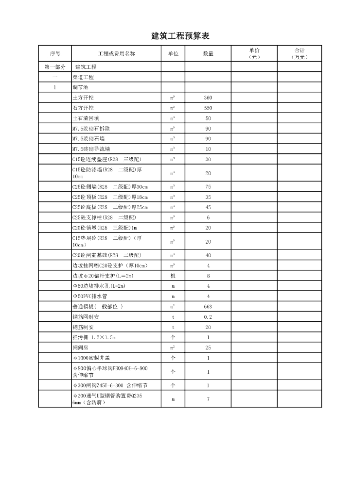 干渠渠改管项目图纸预算及招标文件