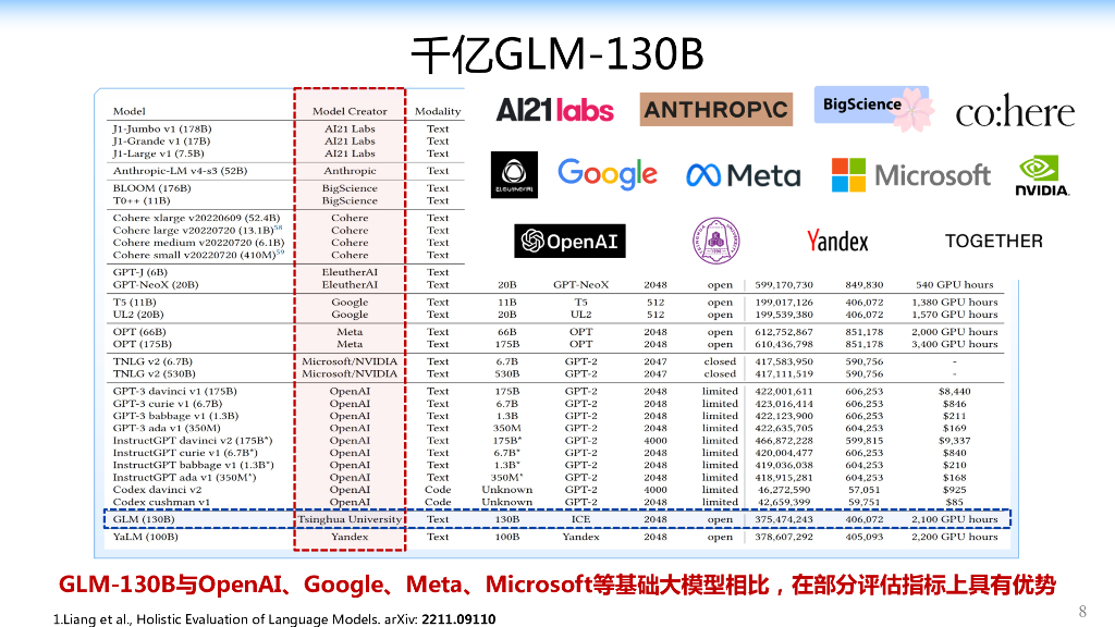 清华大学唐杰：从千亿模型到ChatGPT的一点思考_第7页