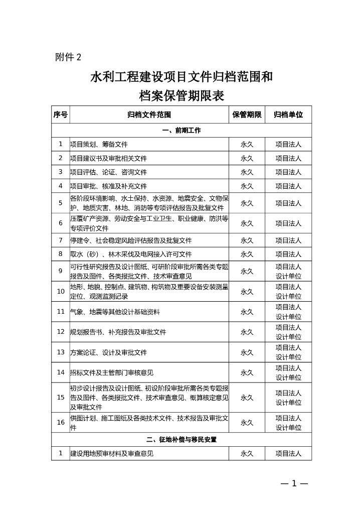 水办[2021]200号