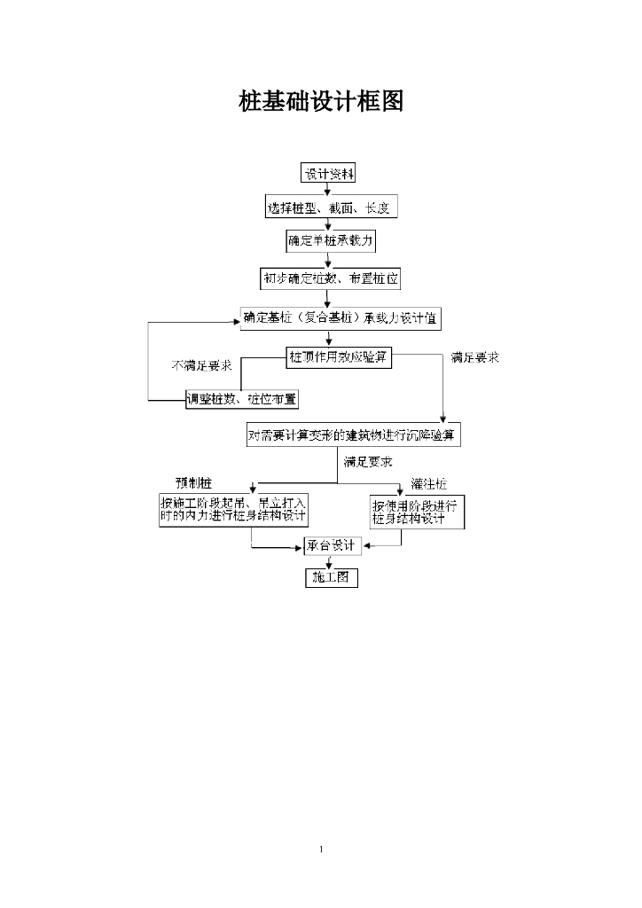 桩基础设计案例