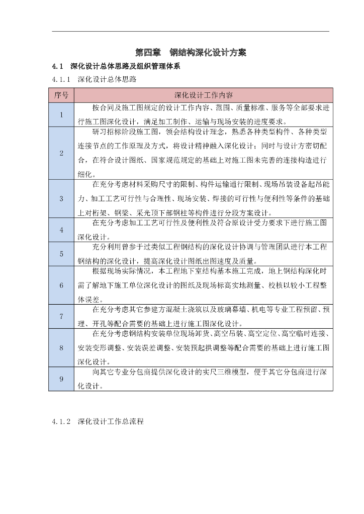钢结构深化设计方案（word，35页）
