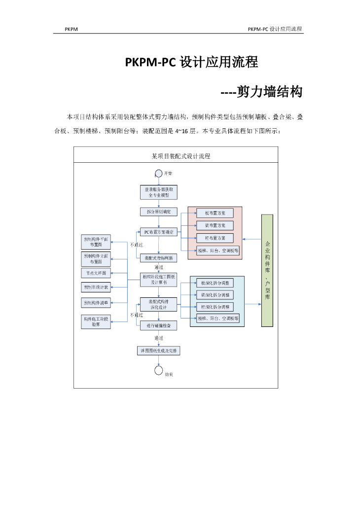PKPM-PC设计应用流程-剪力墙结构(36页)