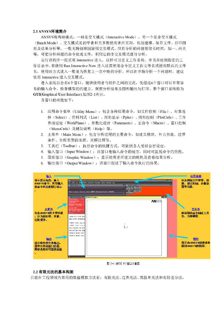 ANSYS命令流学习教程