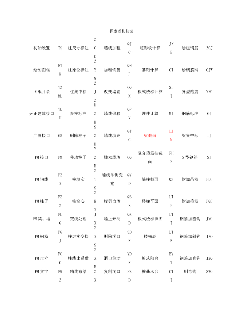 结构设计软件探索者快捷键详解（收藏版）