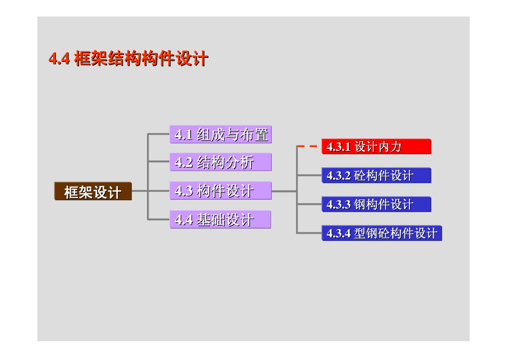 大学课件_多层框架结构设计培训讲义（150P）