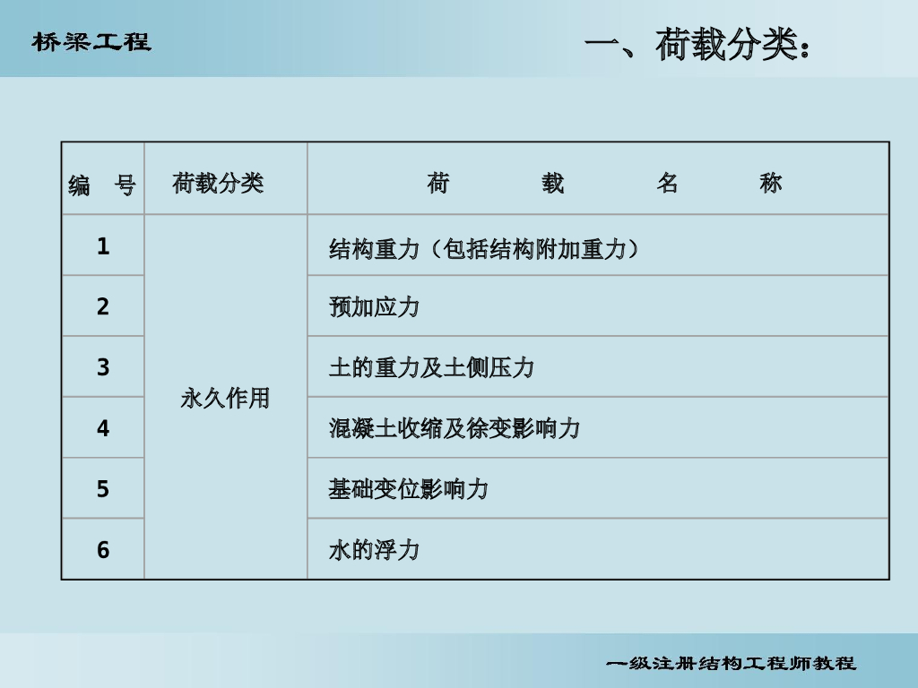 桥梁工程荷载分类PPT（59页）