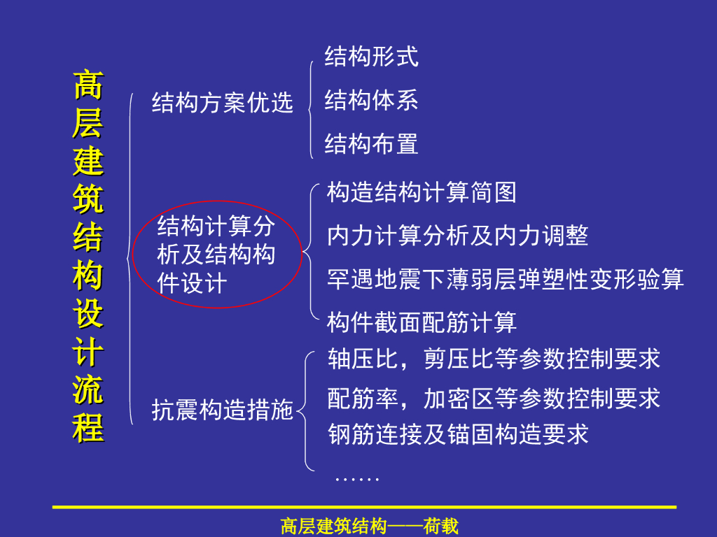 竖向荷载和风荷载PPT（29页）