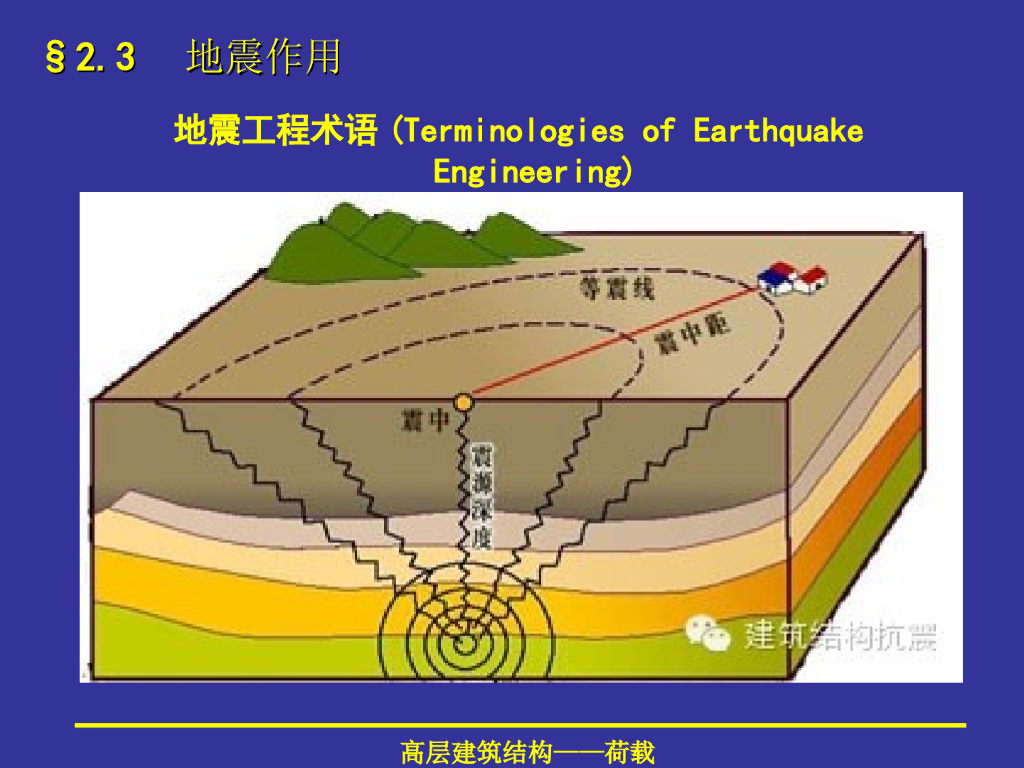 地震作用计算PPT（63页）