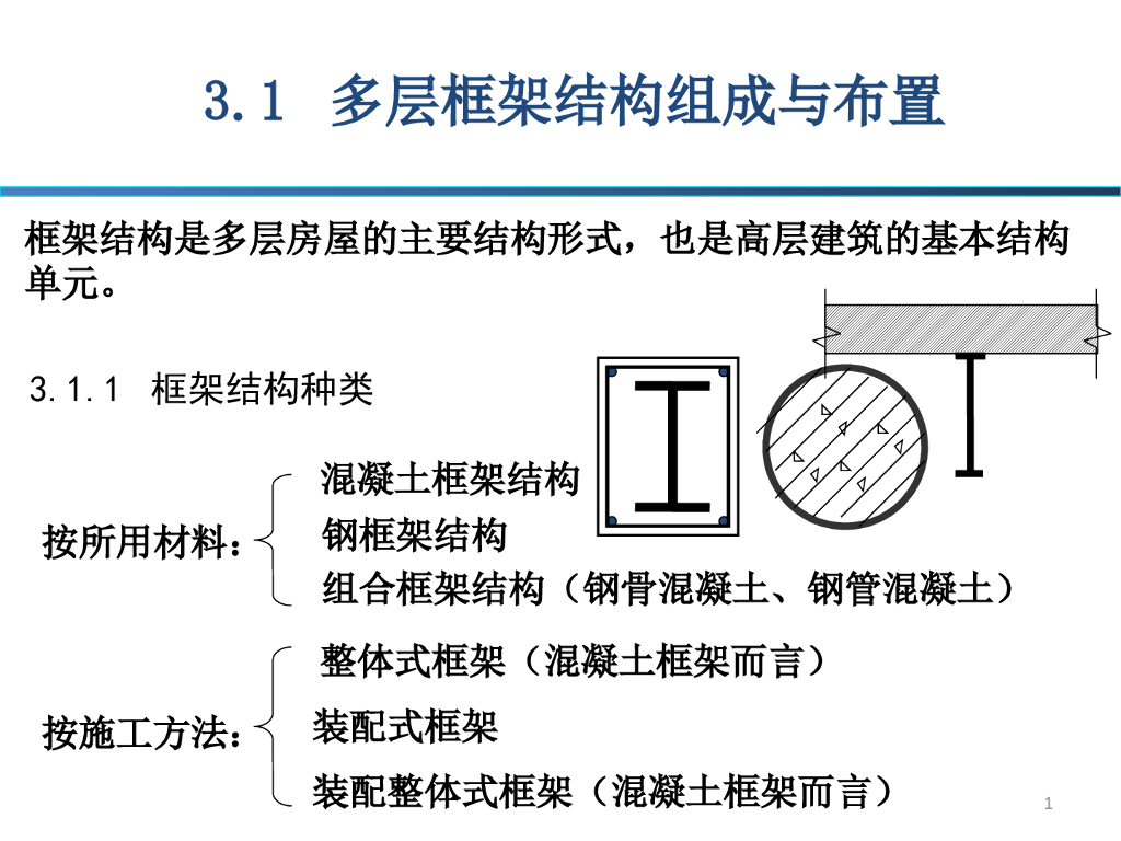 多层框架结构组成与布置PPT（120页）