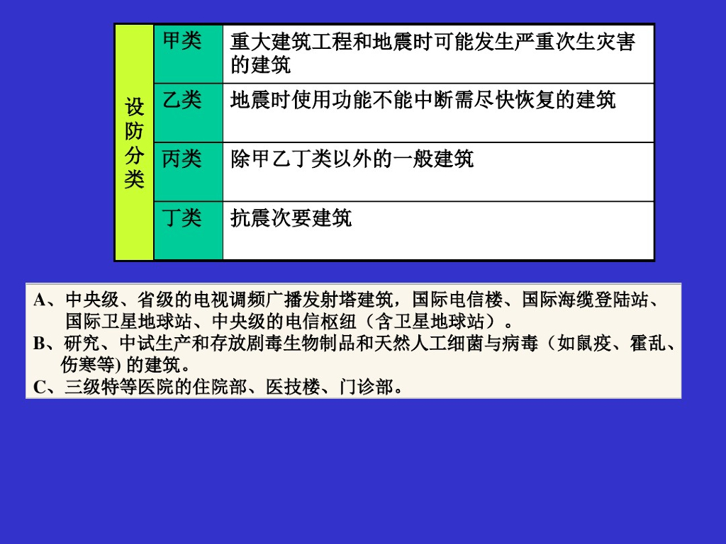 结构抗震设计基本要求简介