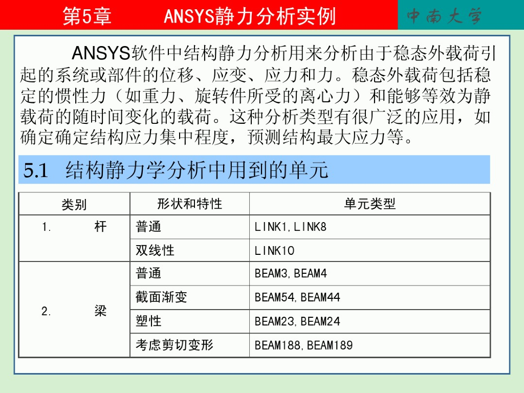 ANSYS经典应用实例(结构分析详解)