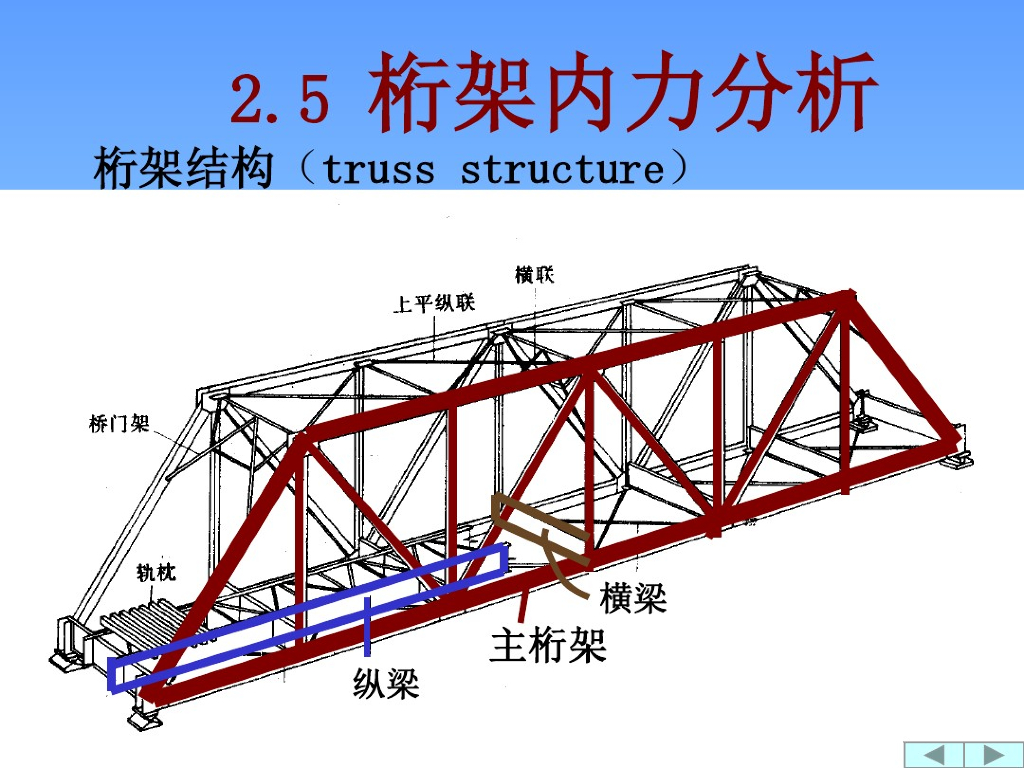 桁架结构设计分解详解
