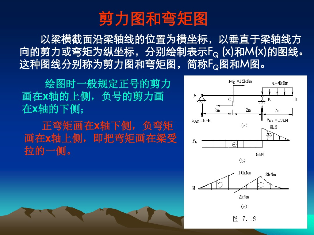 剪力图和弯矩图教程（PDF，14页）