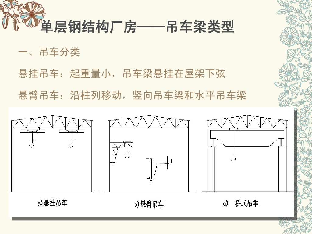 单层钢结构厂房-吊车梁类型（PDF，6页）