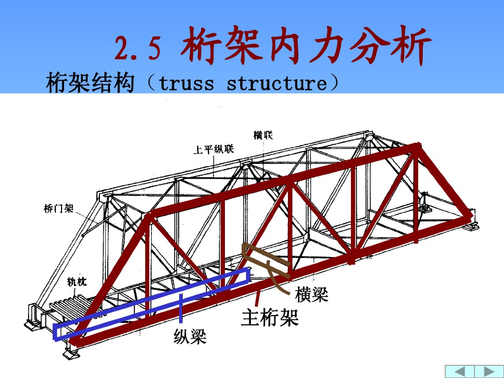 桁架结构设计内力分析(PDF共29页)