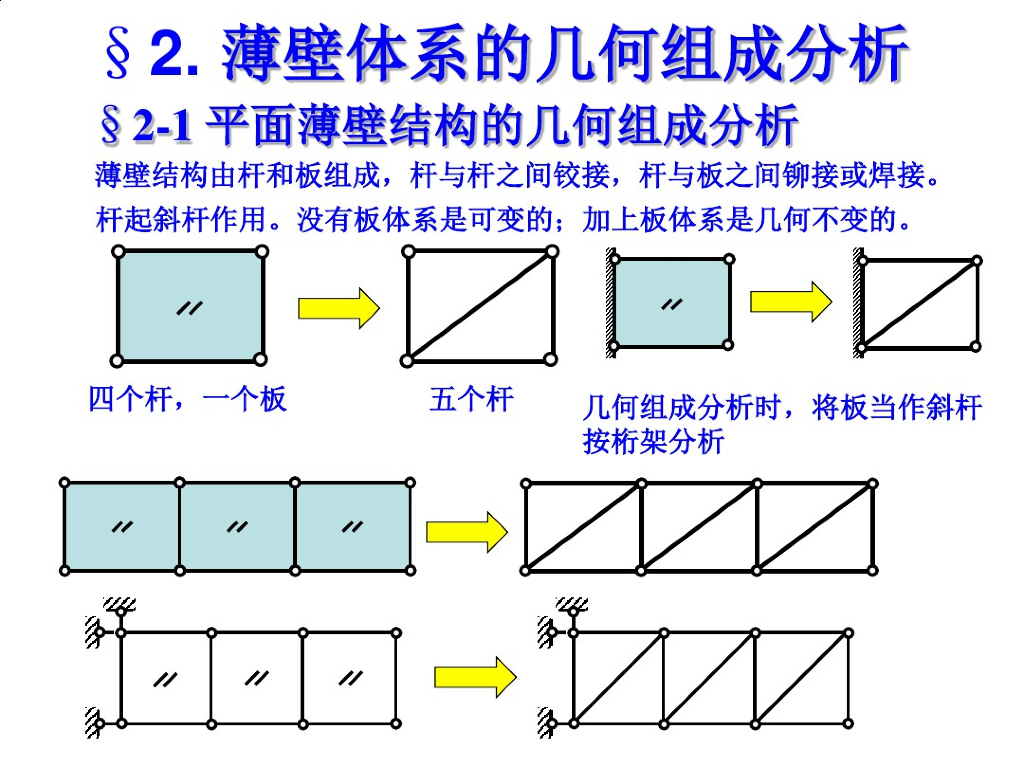 薄壁体系的几何组成分析