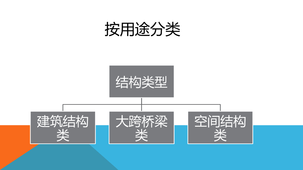 建筑结构类型讲解PPT