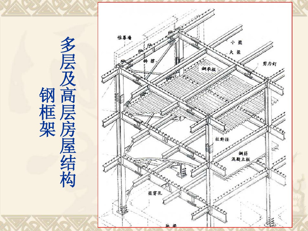 多层及高层房屋结构-刚框架（pdf,共63页）