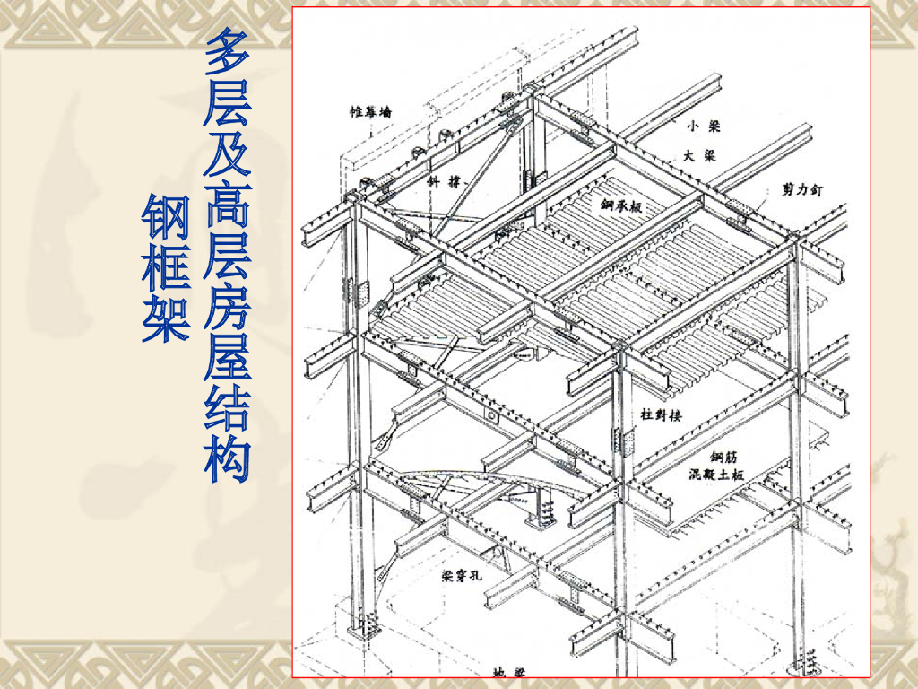 多层及高层房屋结构-钢框架（PPT，63张）