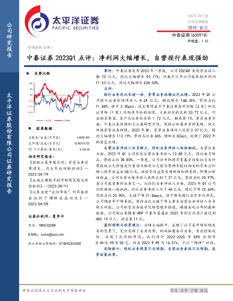 太平洋证券：中泰证券2023Q1点评：净利润大幅增长，自营投行表现强劲 海报