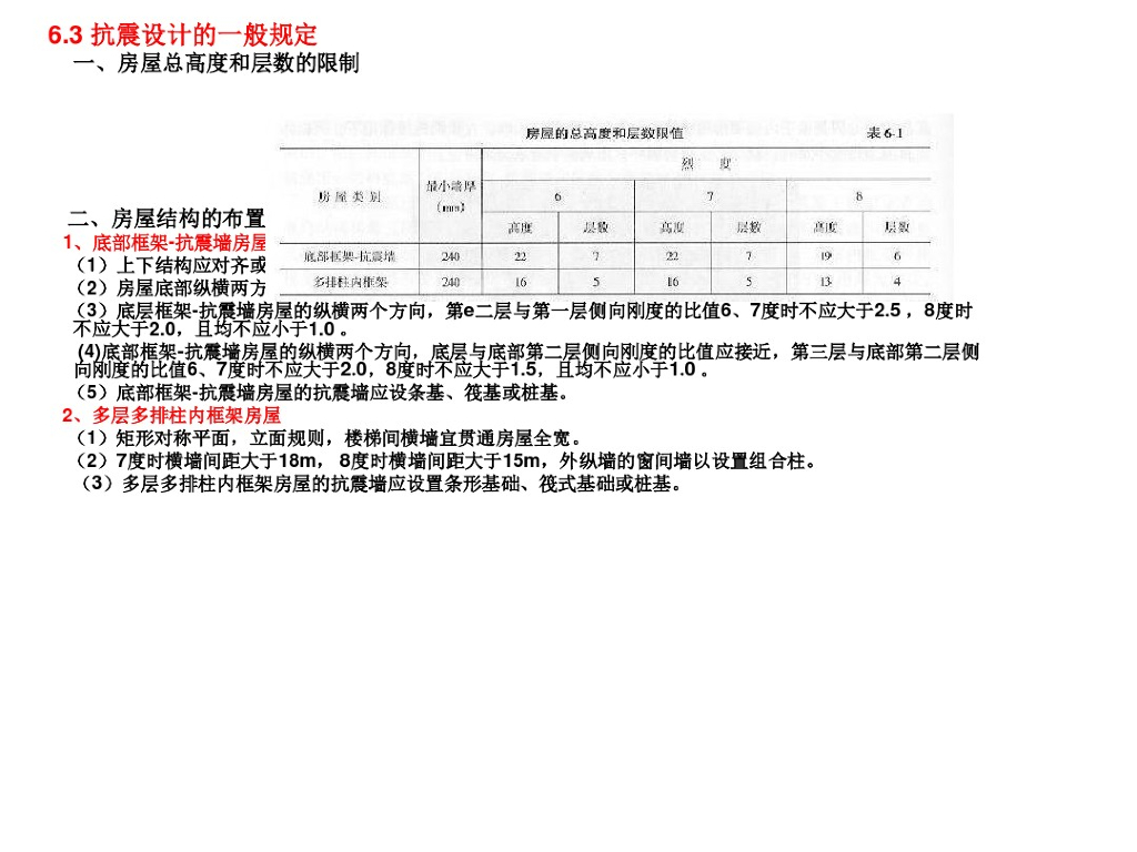 底部框架抗震墙抗震设计的规定（PDF，22页）
