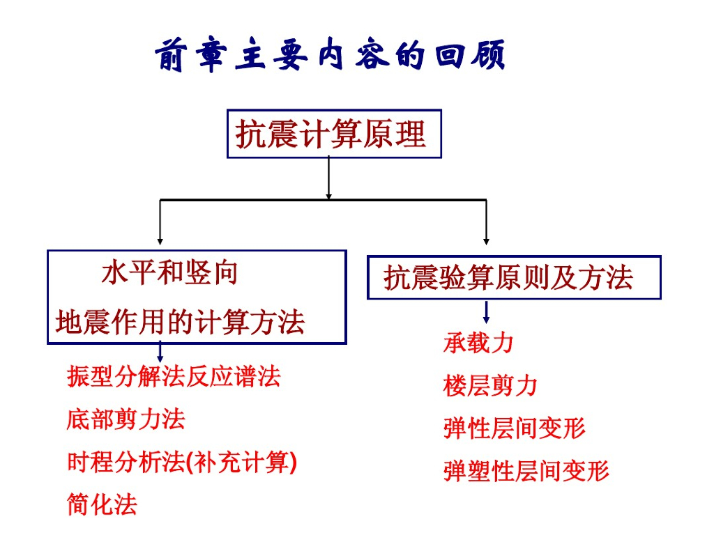 多高层钢筋混凝土结构抗震设计（PDF，55页）