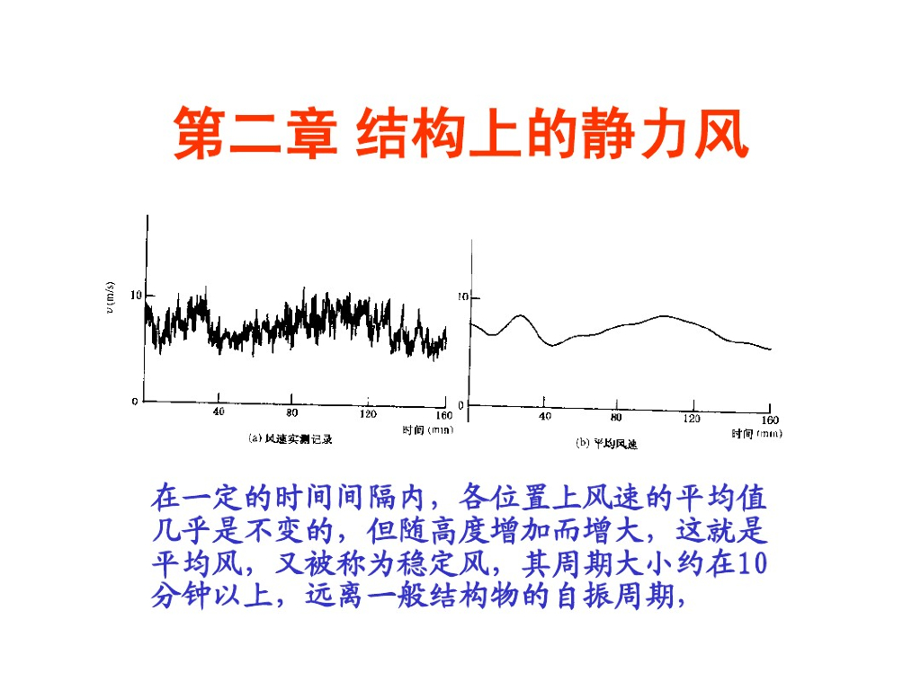 土木工程结构抗风设计-结构上的静力风