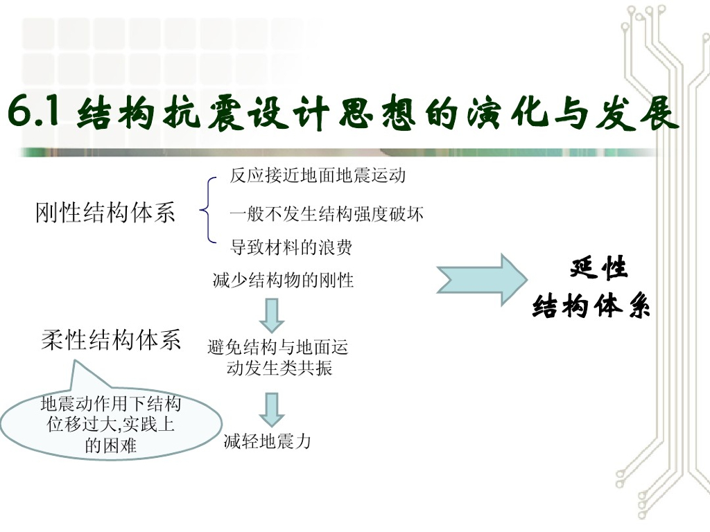 结构抗震设计思想的演化与发展（PDF,共36页）