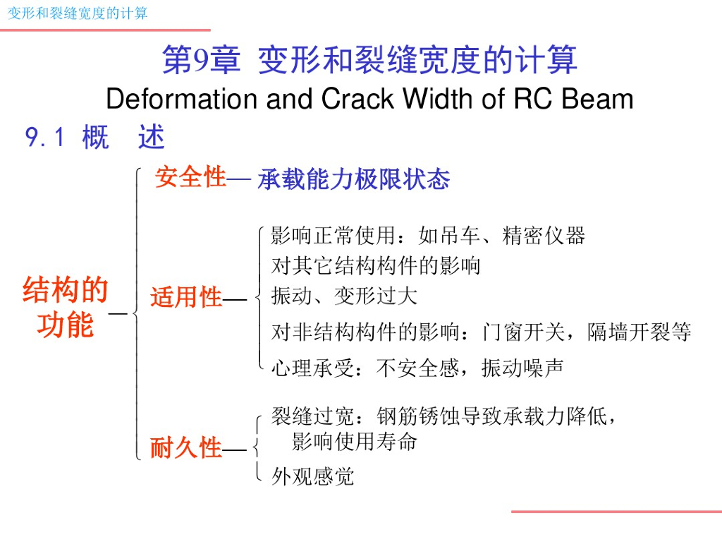 刚度变形计算长期刚度与短期刚度（PDF，共20页）