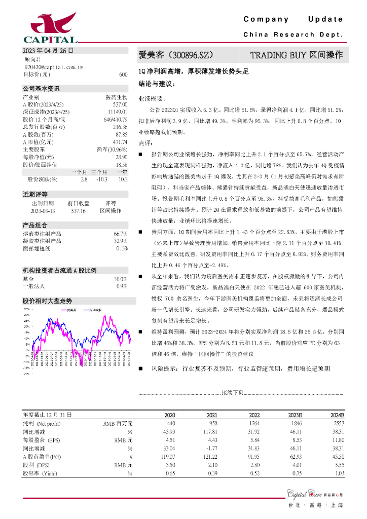 群益证券：爱美客（300896）-1Q净利润高增，厚积薄发增长势头足