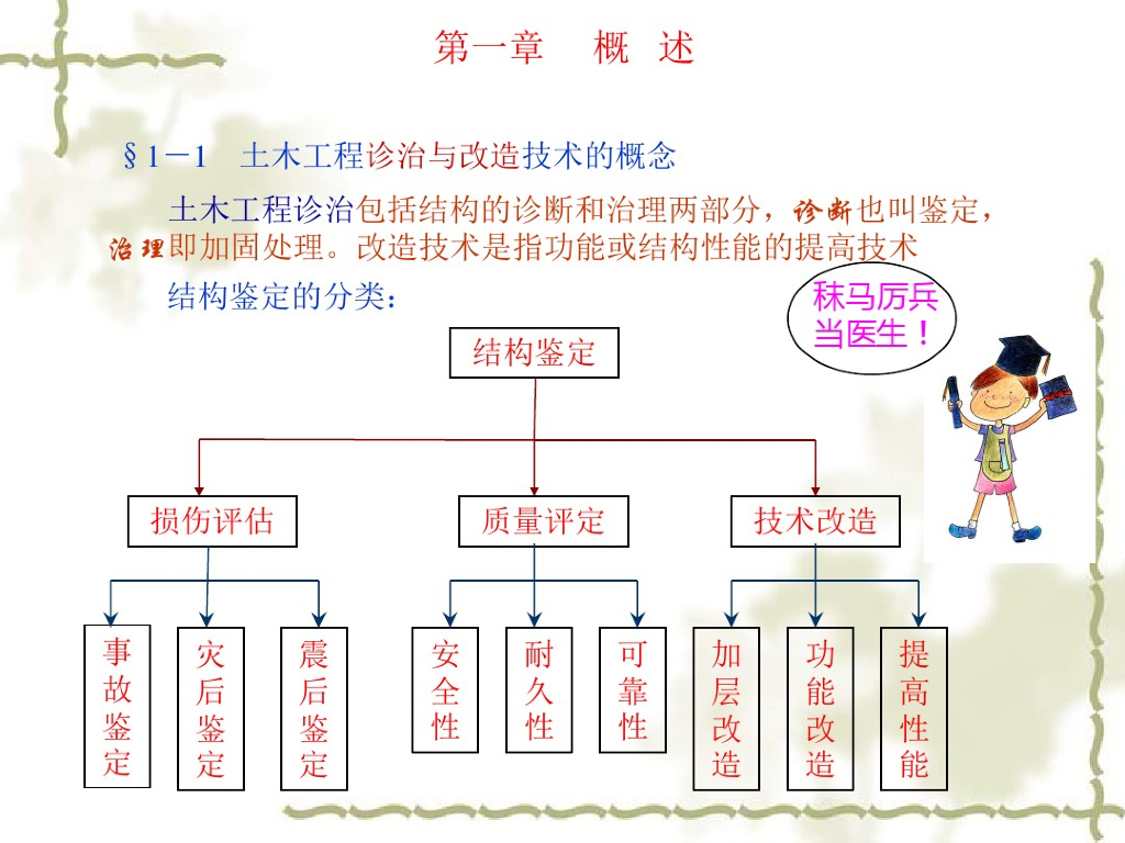 结构加固改造基本概念（PDF，60页）