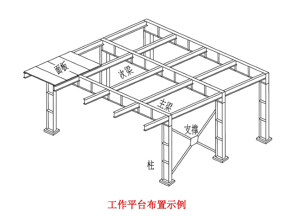 梁的局部稳定和腹板加劲肋设计（PDF,45页）