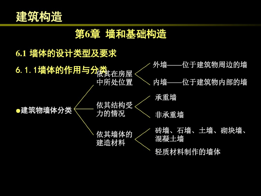 墙的设计类型及要求和基本构造（PDF，共123页）