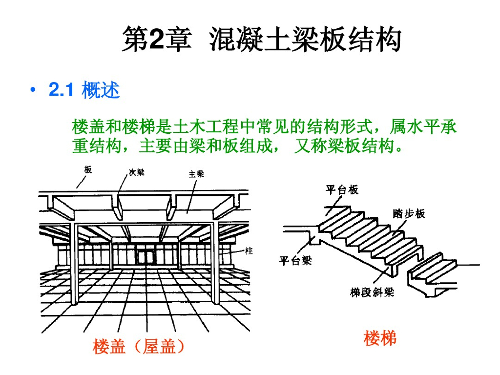 钢筋混凝土楼板结构设计（PDF，107页）