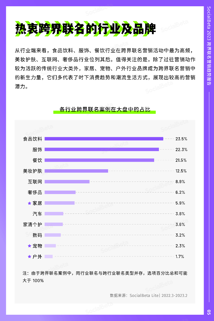 SocialBeta：2023跨界联名营销趋势报告_第9页