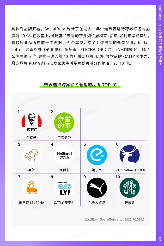SocialBeta：2023跨界联名营销趋势报告_第10页