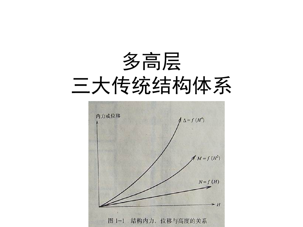 多高层三大传统结构体系