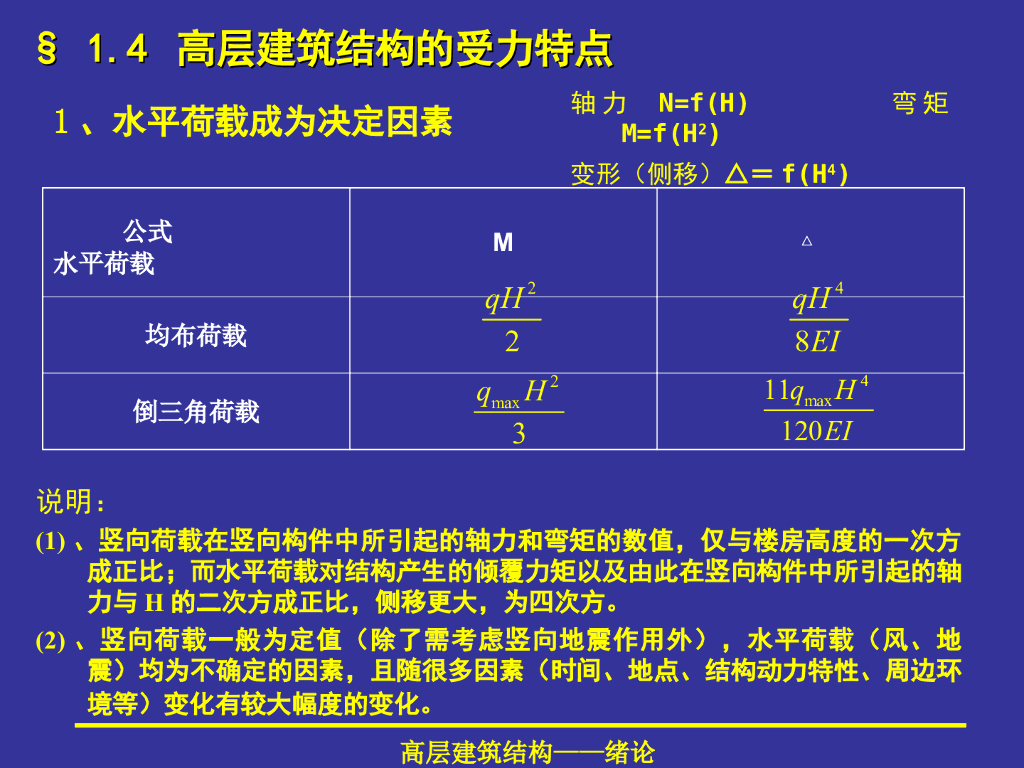 高层建筑结构的受力特点PPT（52页）