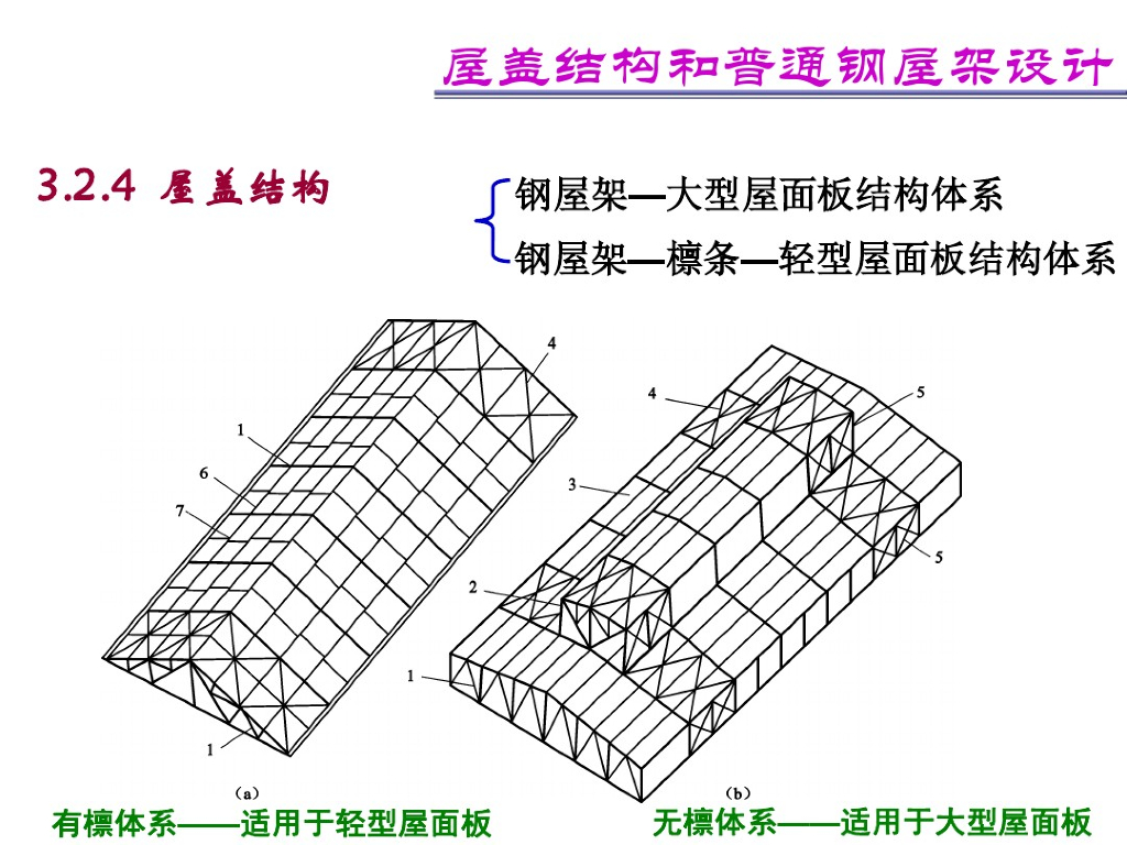 屋盖结构和普通钢屋架设计（PDF,共103页）