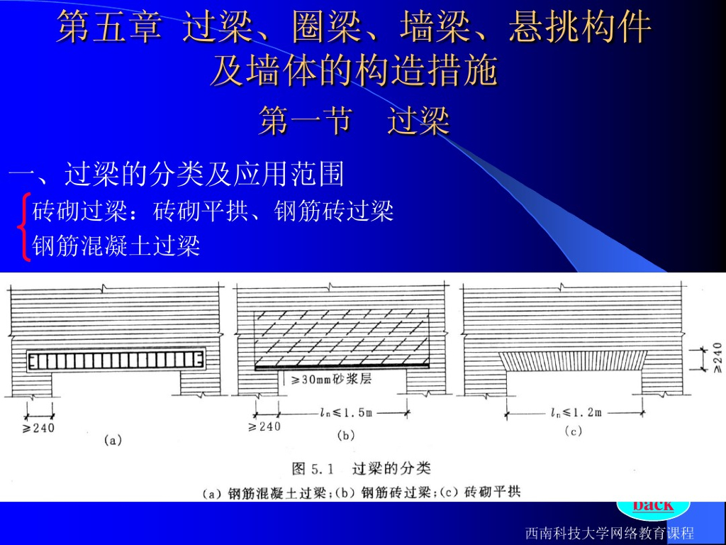 过梁、圈梁、墙梁、悬挑构件及墙体的构造措施（PDF,共25页）