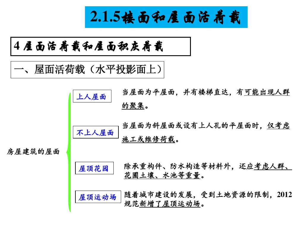重力荷载-屋面活荷载和屋面积灰荷载
