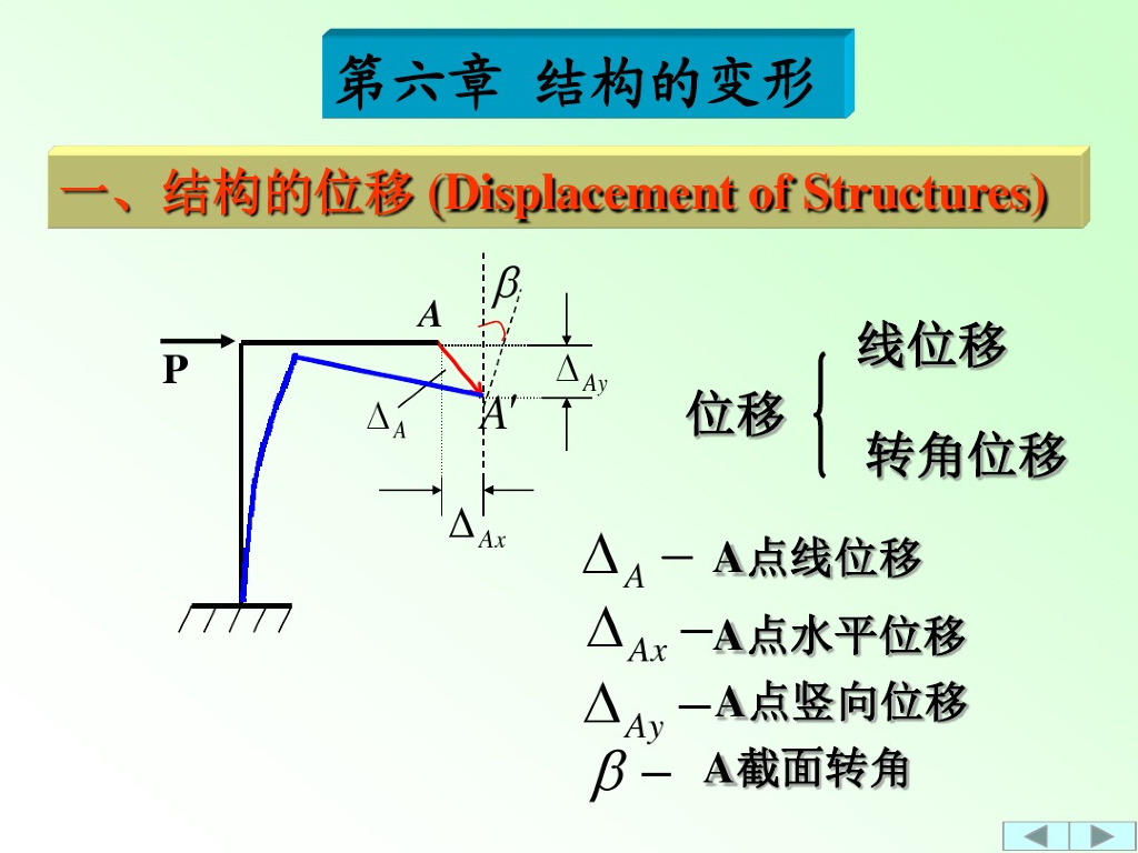 结构的变形(PDF,74页）