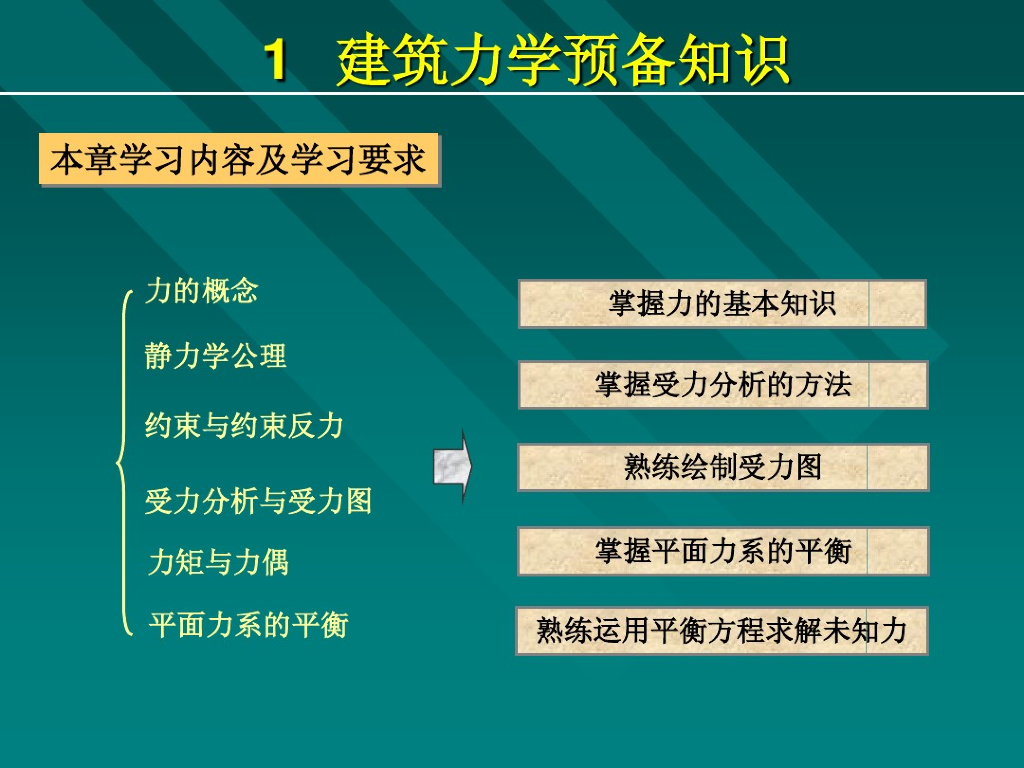 好课件-建筑力学预备知识（PDF，共78页）
