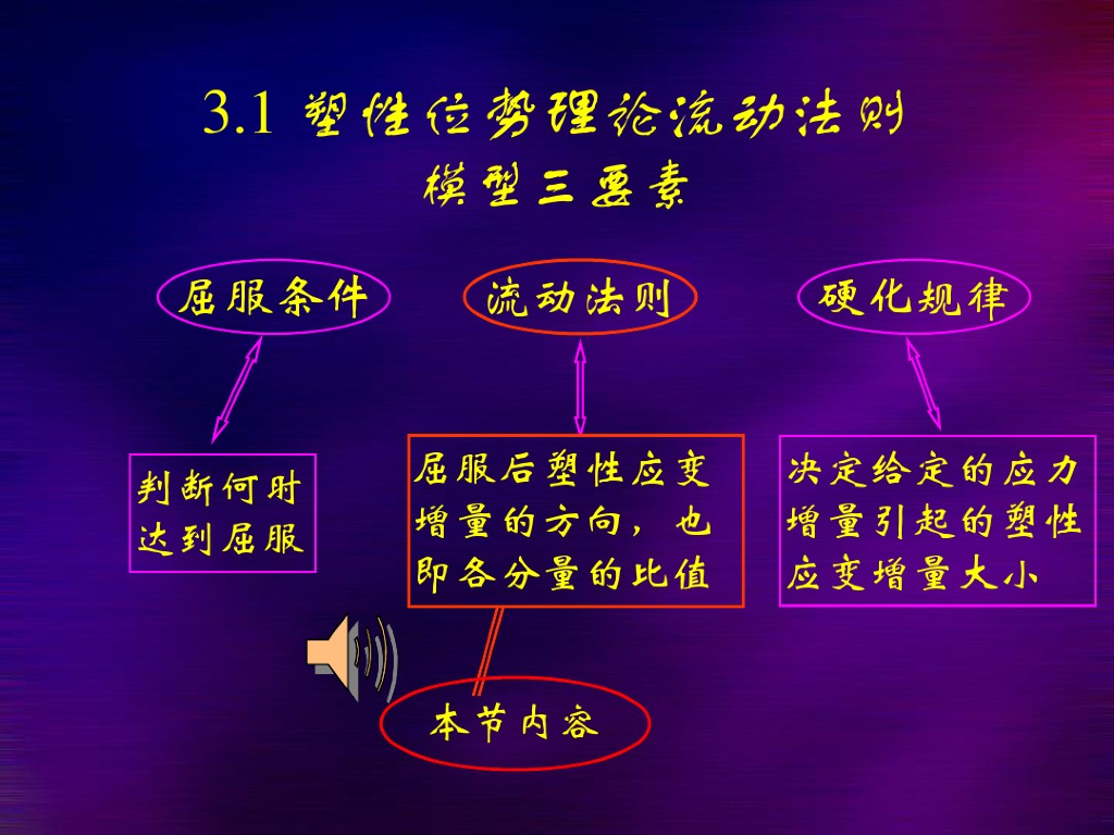 弹塑性本构关系-塑性位势理论流动法则（PDF，共53页）