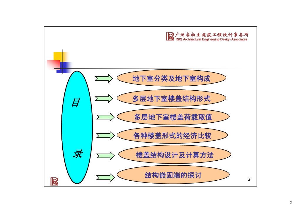 RBS-地下室楼盖结构经济性比较（PDF，47页）