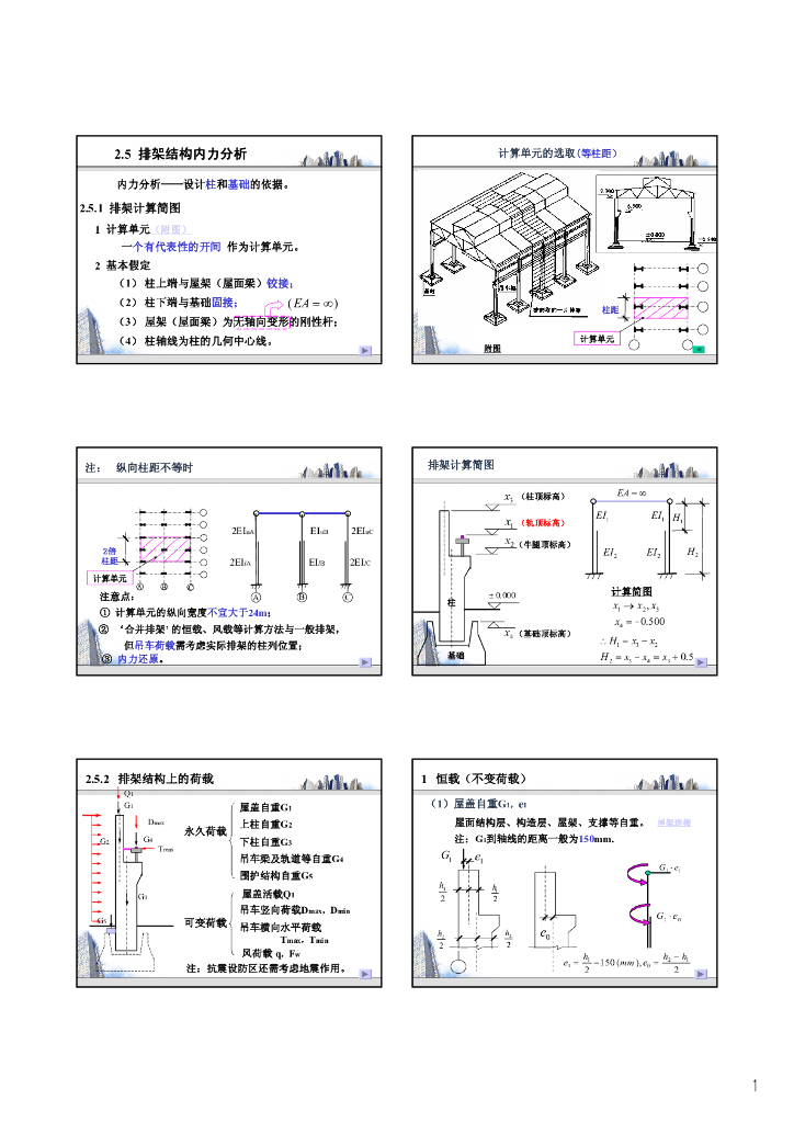 混凝土排架结构内力分析（PPT，38页）