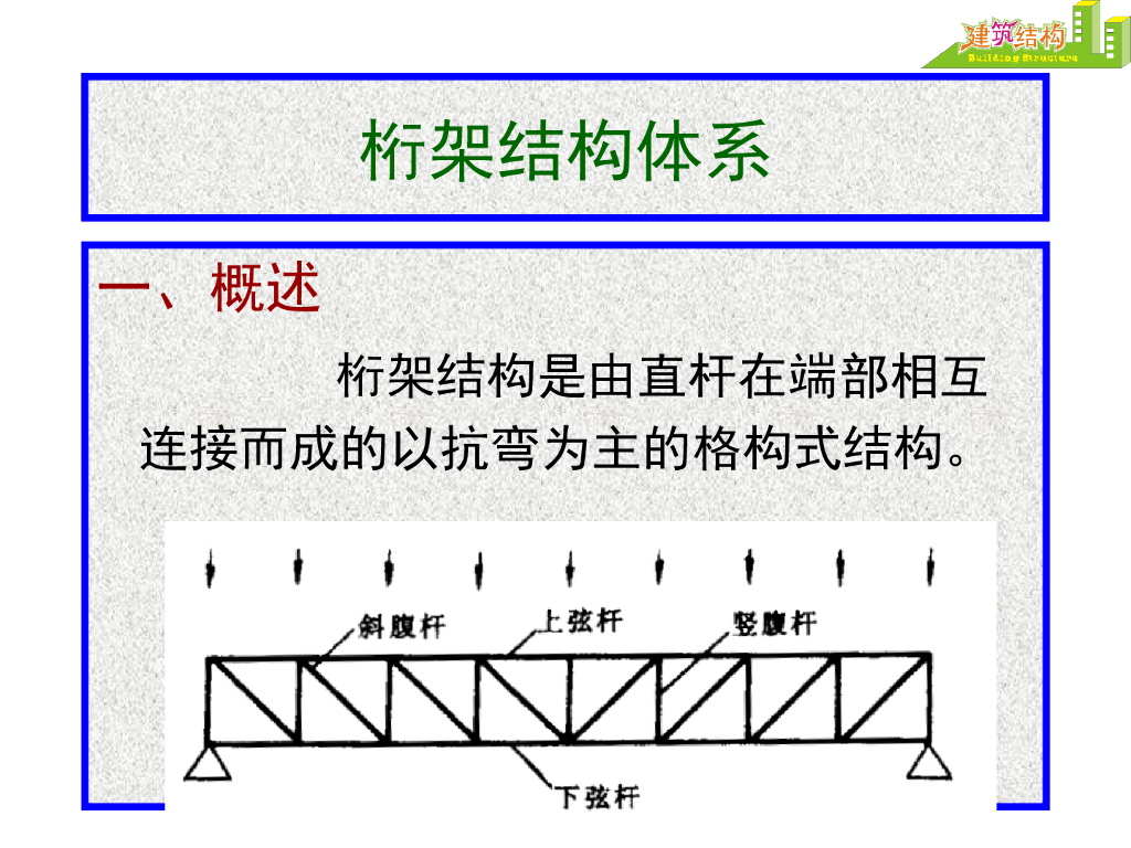 桁架结构体系（PPT，31页）