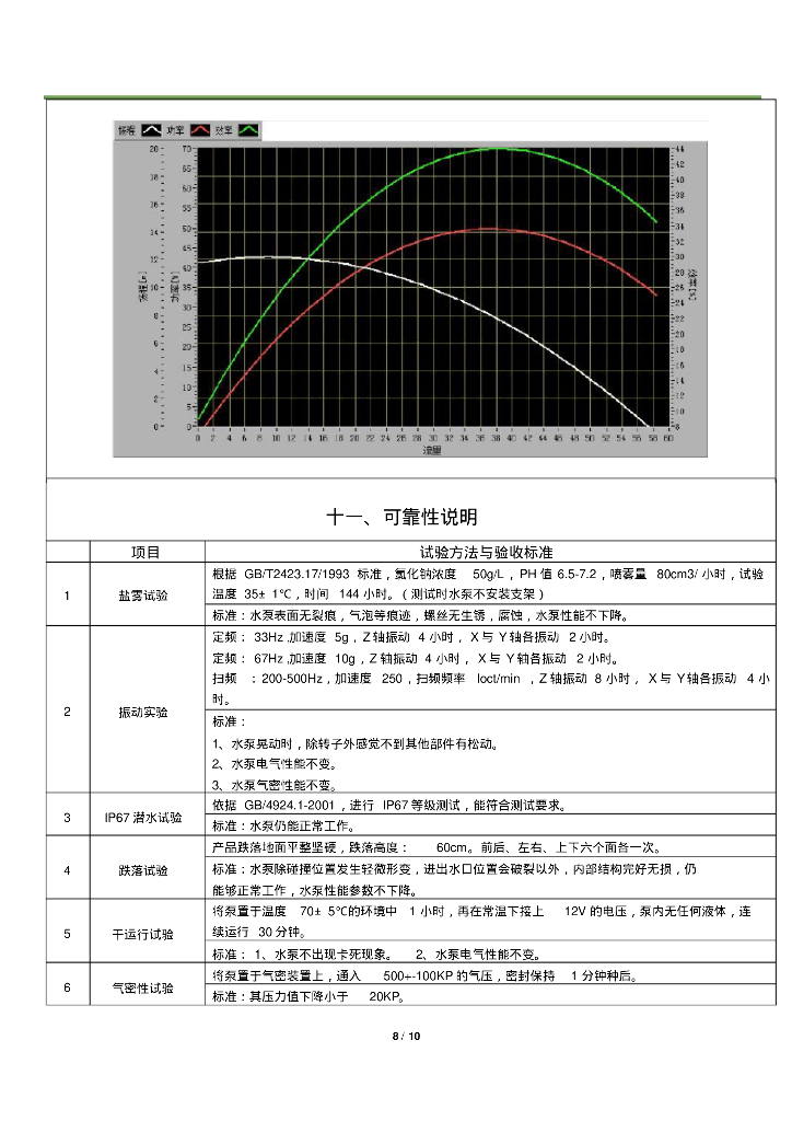 汽车热管理电子水泵规格书-120W_第7页