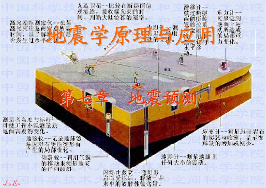 地震学原理与应用第七章-地震预测（ppt，103页）