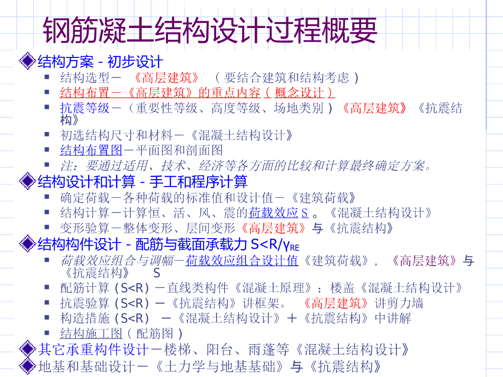 高层建筑抗侧力结构及布置